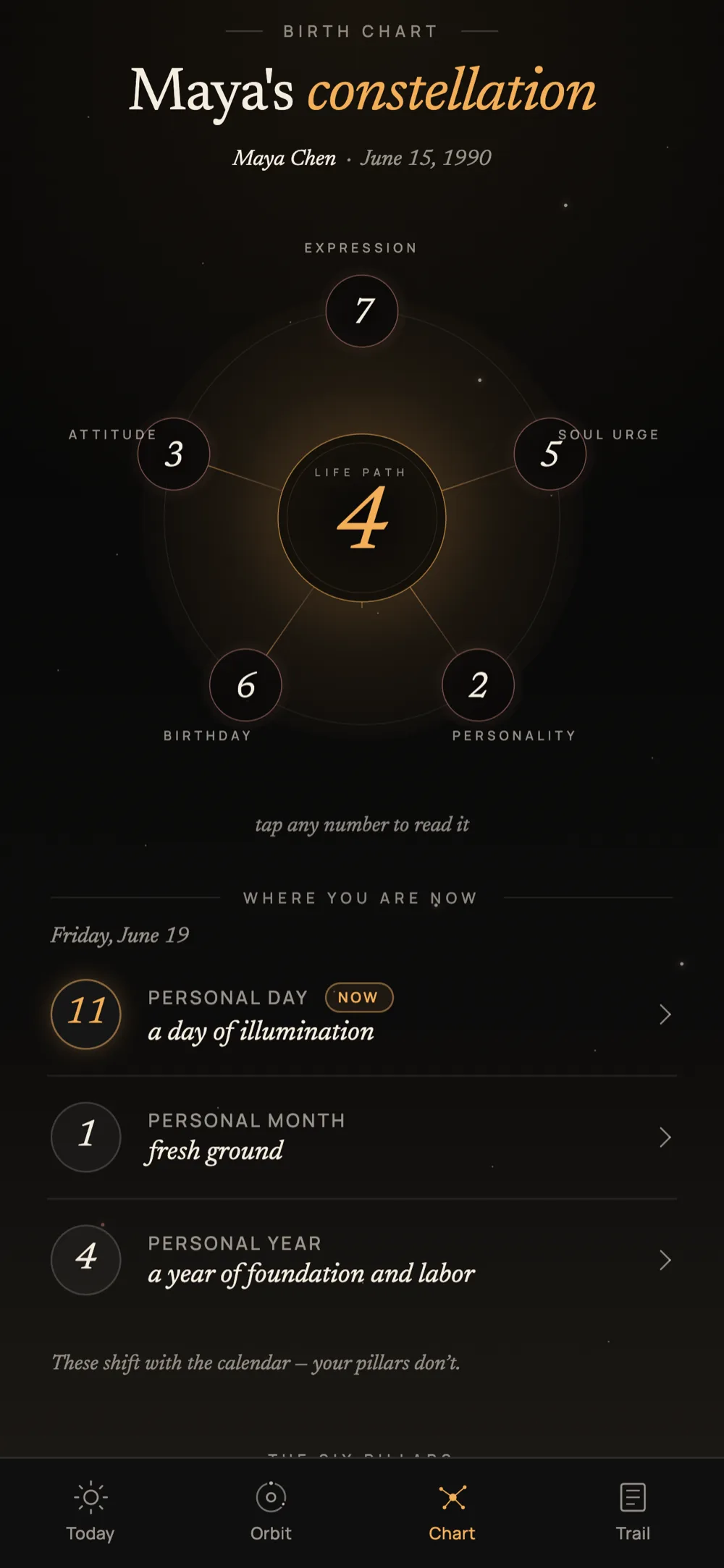 Numen birth chart — a radial constellation of core numbers