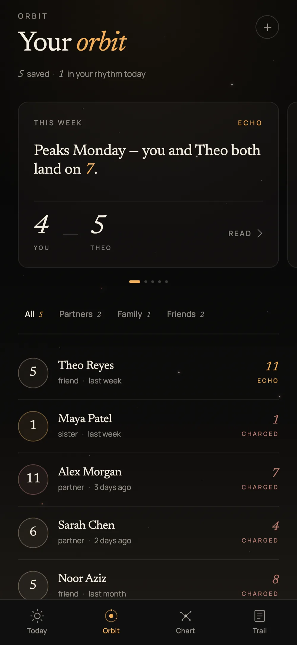Numen Orbit screen — the people in your life and how you resonate